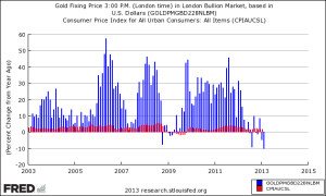 chart2